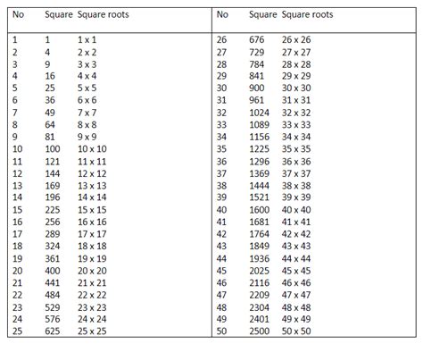 list of odd perfect squares.